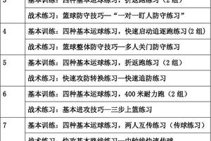 如何找到针对女性篮球球员的训练计划:全面指南与策略